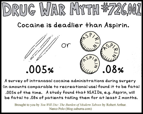 Drug War Myth 1 Cocaine Aspirin 509